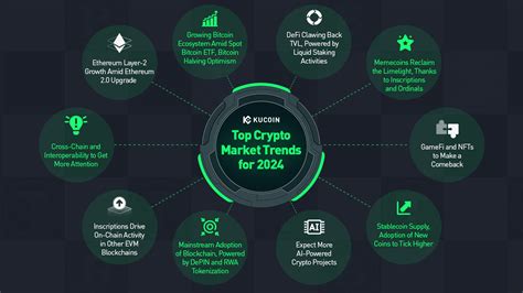 analysis for crypto