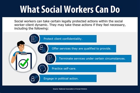 Community Social Workers What do they do?