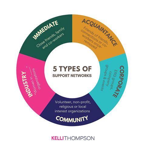 Community Support Networks and Why They Matter