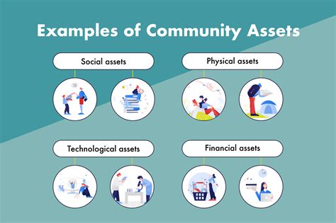 Community assets examples. 5 មិថុនា 2019 ... The Asset-Based Community Development Institute defines community assets ... Examples of ongoing public TRCC member assets are: Gatherings eg ... 