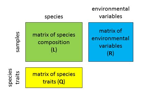 Community data matrix vegan.  normalize: make margin sum of squares equal to Arguments...