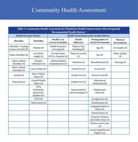 These Community Needs Health Assessments provide an overview of Duval County and represents a summary of health and health-related needs in the geographic .... 