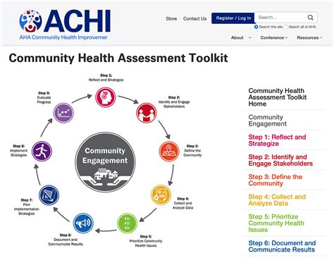 Community health assessment toolkit. Things To Know About Community health assessment toolkit. 
