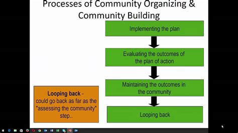 Community organization is the step when community assemblies take place. During the community assembly, the people may opt to formalize the community organization and make plans for community action to resolve a community health problem. Answer: (D) To maximize the community’s resources in dealing with health problems.. 