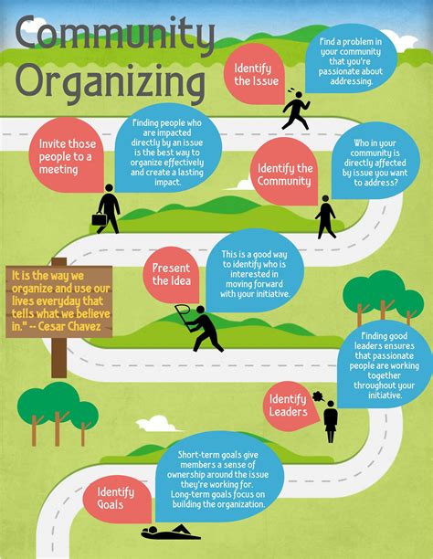 May 29, 2009 · Rothman's Community Organizing Framework. Rothman (Citation 1974) created a framework for analyzing approaches to community organizing that included identifying (a) the client system, (b) the community orientation to change, (c) the outcomes sought, (d) the change strategies and tactics, (e) the target of change strategies, (f) the social philosophy undergirding the approach, and (g) the ... . 