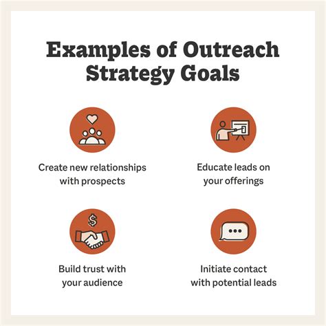Community outreach goals. Community outreach is a strategic approach organizations employ to actively engage with their surrounding communities, build strong relationships, raise … 