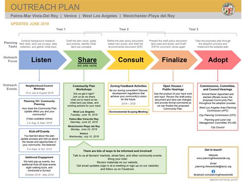 Outreach and engagement are two distinct ways to connect with your community. Outreach is one-way communication that tells community members about an issue, problem, opportunity, or decision. Outreach can be postcards sent to homeowners, fliers placed throughout a community, website postings, and meeting announcements, for example. Community ...
