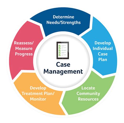 Community resources for older adults a guide for case managers. - Data models and decisions solution manual download.