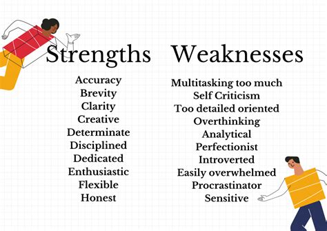 Community strengths examples. Nov 13, 2021 · The complete guide to answering job interview questions about your strengths, with 12 example strengths and sample answers. What are your strengths? This is one of the most common job interview questions. Interviewers ask this question to learn about your suitability for the job, so it’s important to get your answer right. In this guide, we have included 12 example answers to ‘what are ... 