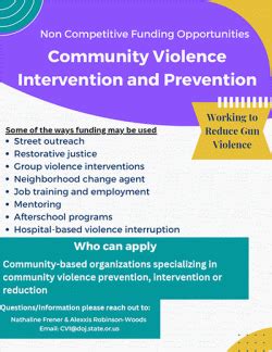 Community-Based Violence Prevention Programs