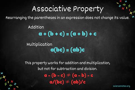 Commutative Property In Mathematics