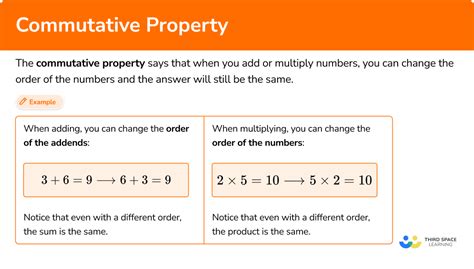Commutative Property Math Steps, Examples & Questions Worksheets