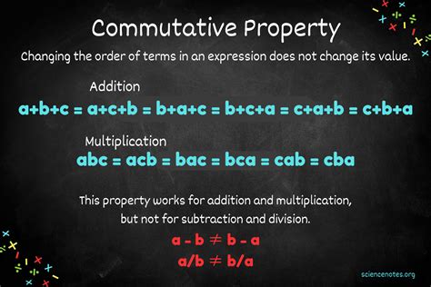 Commutative Property in Math Definition and Examples