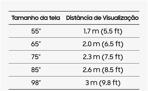 Como encontrar o tamanho de TV perfeito Samsung Brasil