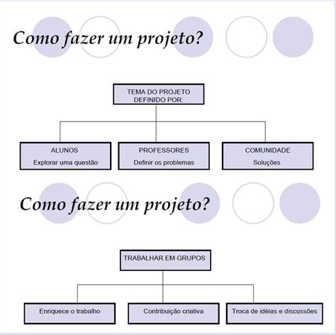 Como fazer projetos simples
