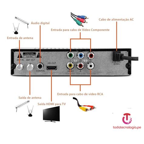 Como funciona un decodificador de tv cable. .  <a href=https://stalinox.ru/vt6...