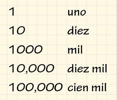 Usando esta herramienta, usted puede aprender a escribir cualquier número en letras. Como pronuciar 100000? Â¿Como se escribe 100000 pesos en un cheque? Para utilizar esta calculadora basta llenar cualquier número y luego presionar el botón 'Decir en letras'.. 