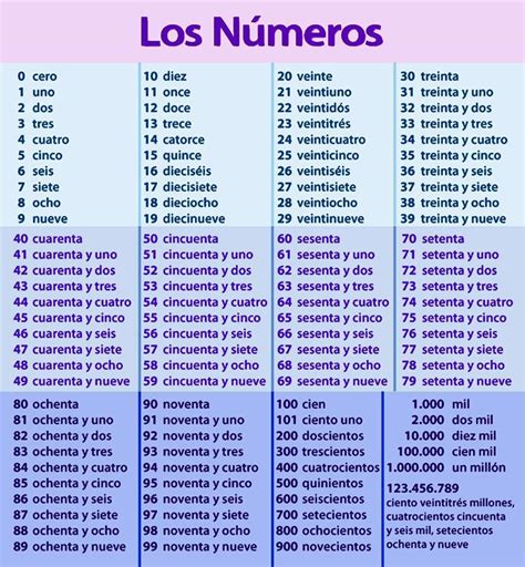 Como Escribir Veinte Mil Ciento Veinte En Numero Romano, Como se escribe el numero 20120 en Numeros Romanos, Como se dice 20120 en Numeros Romanos, .... 