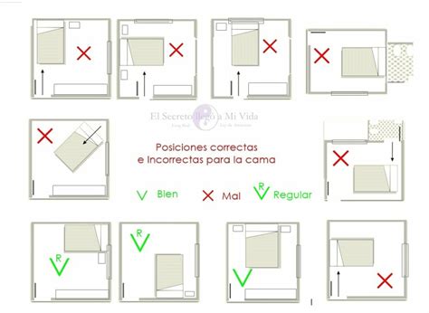 Como situar la cama en el lugar indicado. - Compaq visual fortran a guide to creating windows applications.