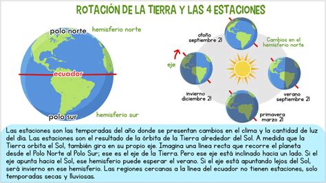 Como son las estaciones del ano en el hemisferio norte?