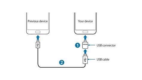 Como transferir dados da Huawei para Samsung S21 / S20 - iOS …