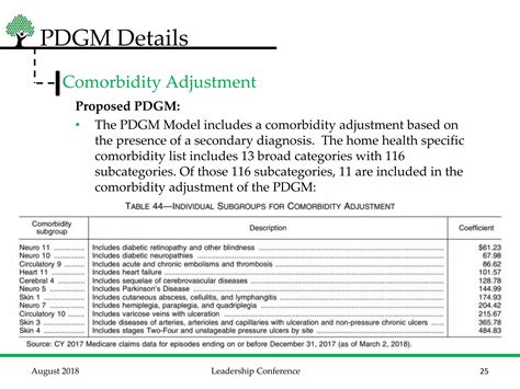 Comorbidity adjustment pdgm.  Recalibrating the PDGM case-mix weights, low uti...