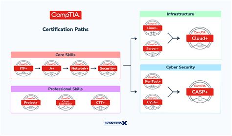 Download Comptia Linux Xk0004 Cert Guide Certification Guide By Pearson Education