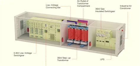 Compact substation specification.  Das COMPACT-Magazin baut mit Digital+...