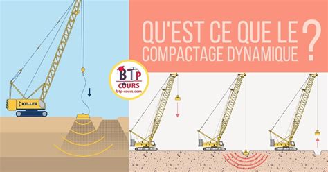 Compactage hydraulique remblais.  Les risques de d&eacute;gradations ult&eacute;rieures...