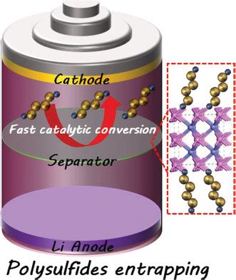 Compactly Coupled Nitrogen‐Doped Carbon Nanosheets/Molybdenum Phosphide …