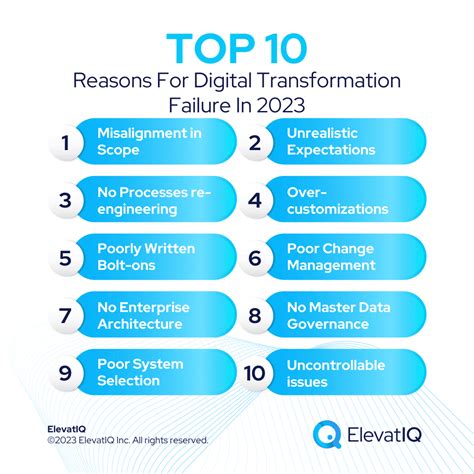 Companies That Failed At Digital Transformation And …