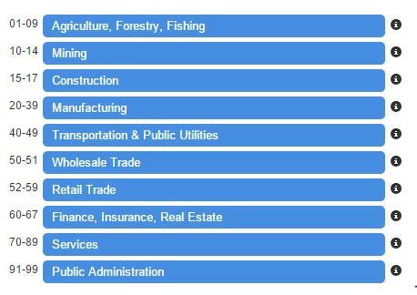 Companies for dataline SICCODE.com