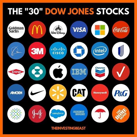 Find the list of the thirty companies included in the Dow Jones Indu