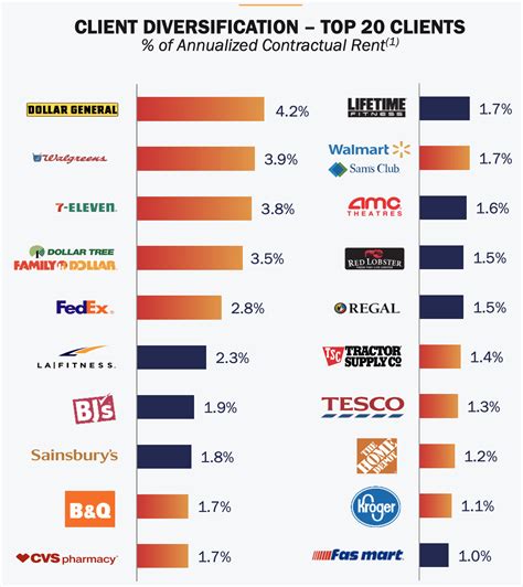 Companies that pay the highest dividends. Things To Know About Companies that pay the highest dividends. 