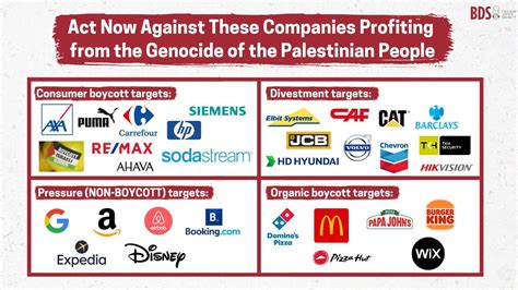 Companies that support palestine. Companies or services we deal with that are israelie or pro-Israel: Fiverr - HP (and all departments and sub-companies) - Starbucks - Disney - Coca-Cola - Fox entertainment (and all fox channels) - Nestle` - IBM - Caterpillar (also known as CAT, yep, that construction machines company) - Burger King - Adidas - Adobe 
