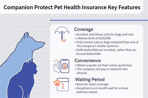 Companion Protect Pet Insurance Reviews