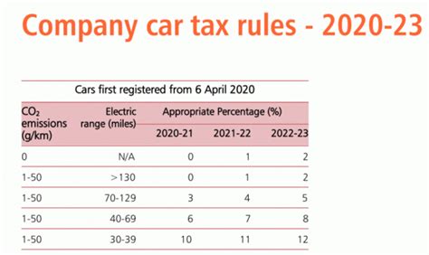 Company Car Tax in 2024 All you need to know