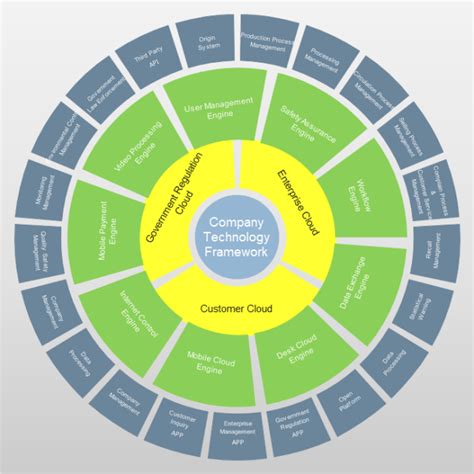 Company Framework Circular Chart Free Company Framework Circular Chart Templates