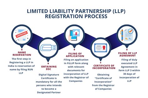 Company Information For Highclere Partners Llp. Registered As …