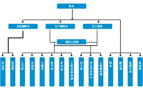 Company Profile_Sichuan Metallurgical Design&research Institute