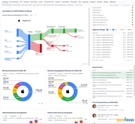 Company revenue api.  The GuruFocus Segment Data Dataset provides structured access to product ...