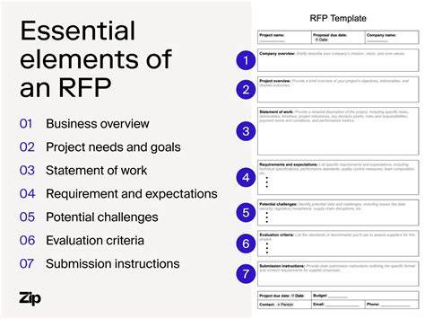 Company rfp examples.  See the best format, typical sections, best practices and even ge...