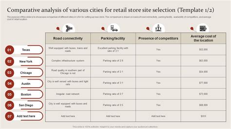 Comparative Analysis In Retail