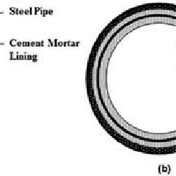 Comparative Analysis of Environmental and Social Costs of Trenchless …