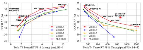 Comparative Analysis of YOLO Models for Real-Time Safety.