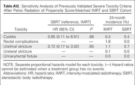 Comparative Toxicities and Cost of Intensity-Modulated ... - PubMed