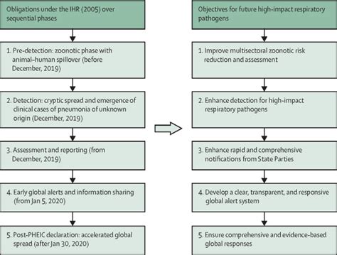 Comparative evidence on the impact of the COVID-19 outbreak