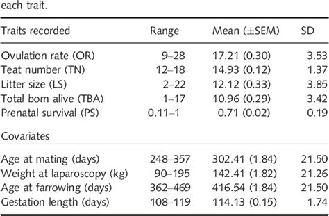 Comparative reproductive performance in Meishan and Large …