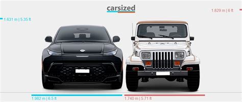  - 2023 Compare Fisker Ocean vs Jeep Wrangler Unlimited  CarBuzz