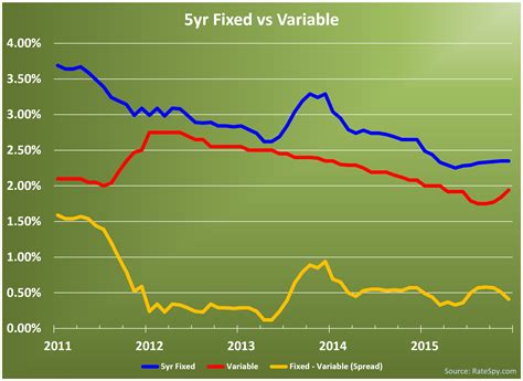 Compare 5-Year Fixed-Rate Mortgages - NerdWallet UK